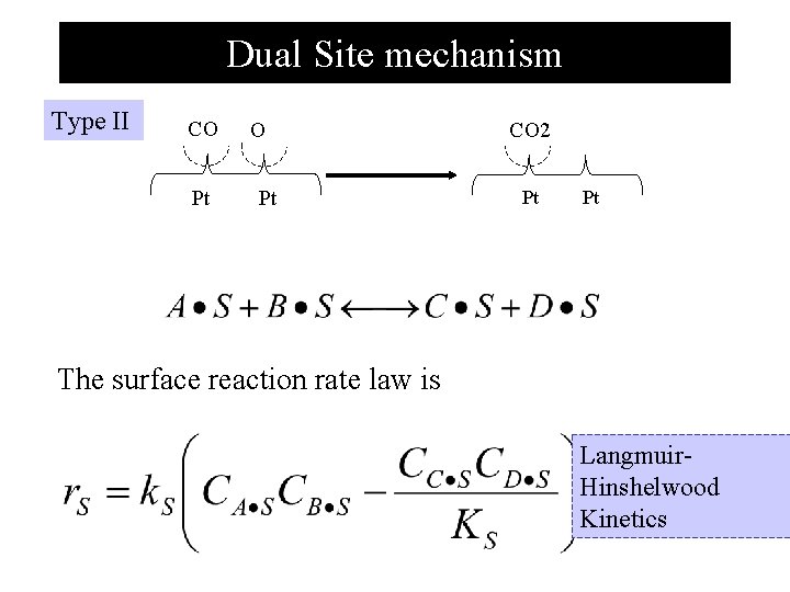 Dual Site mechanism Type II CO Pt CO 2 Pt Pt The surface reaction