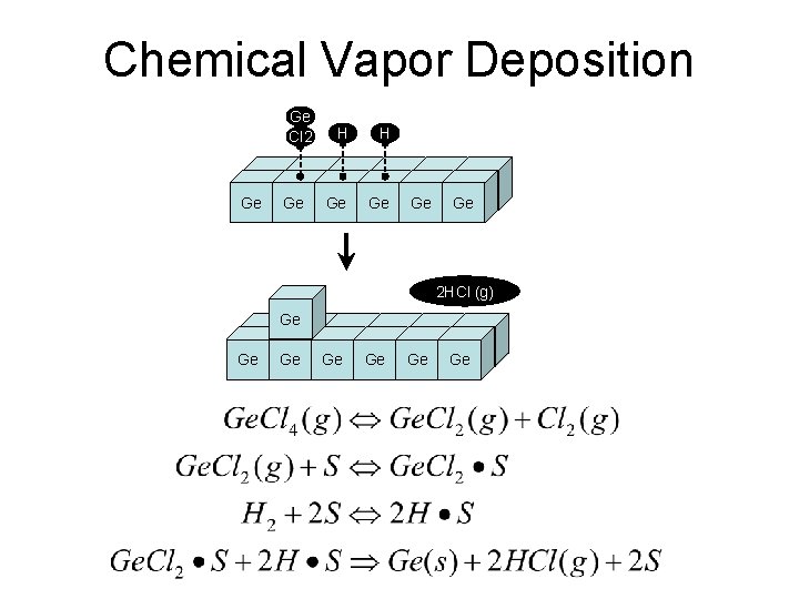 Chemical Vapor Deposition Ge Cl 2 Ge Ge H H Ge Ge 2 HCl