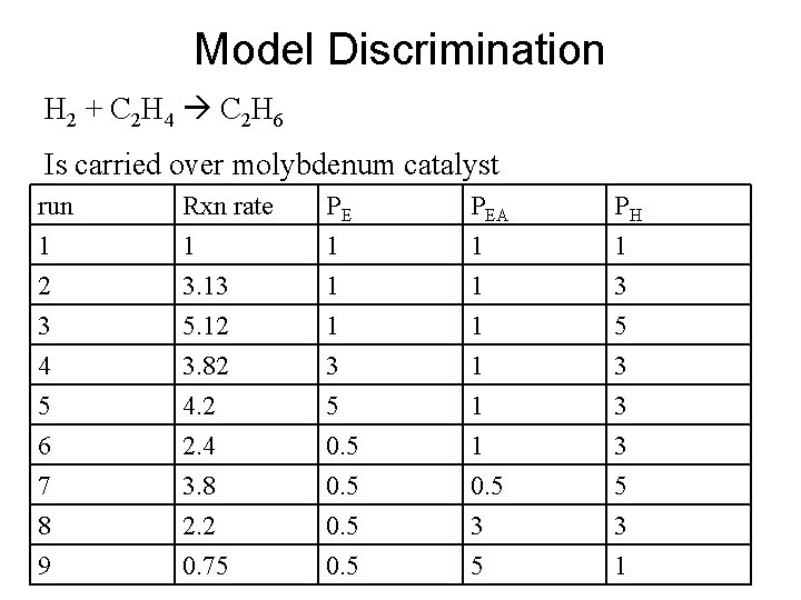 Model Discrimination H 2 + C 2 H 4 C 2 H 6 Is