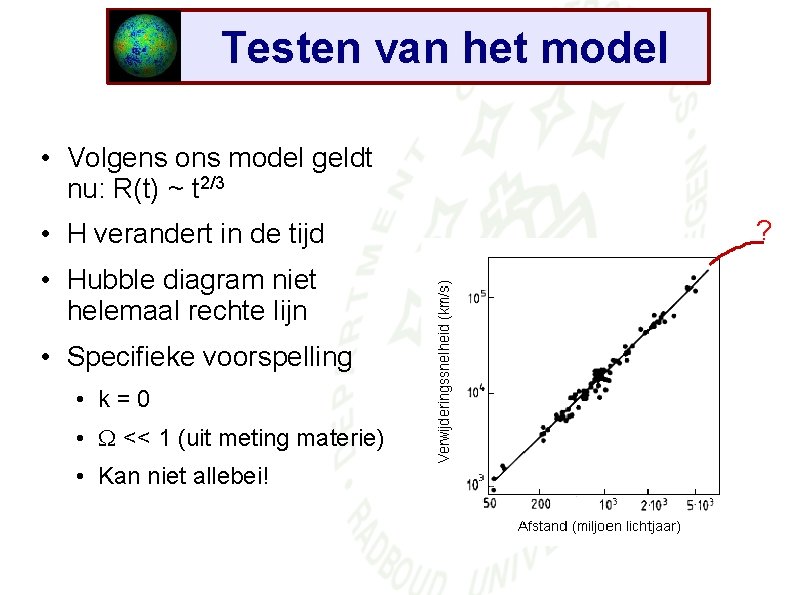 Testen van het model • Volgens ons model geldt nu: R(t) ~ t 2/3
