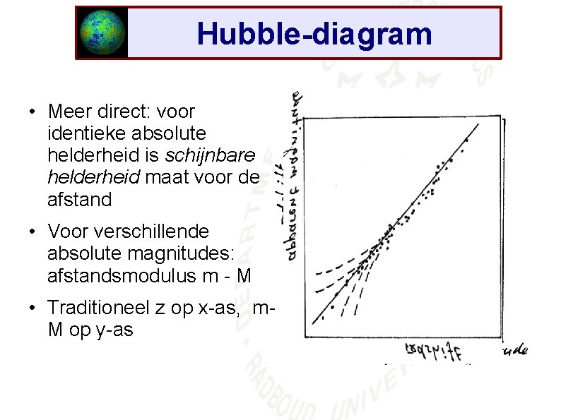 Hubble-diagram • Meer direct: voor identieke absolute helderheid is schijnbare helderheid maat voor de