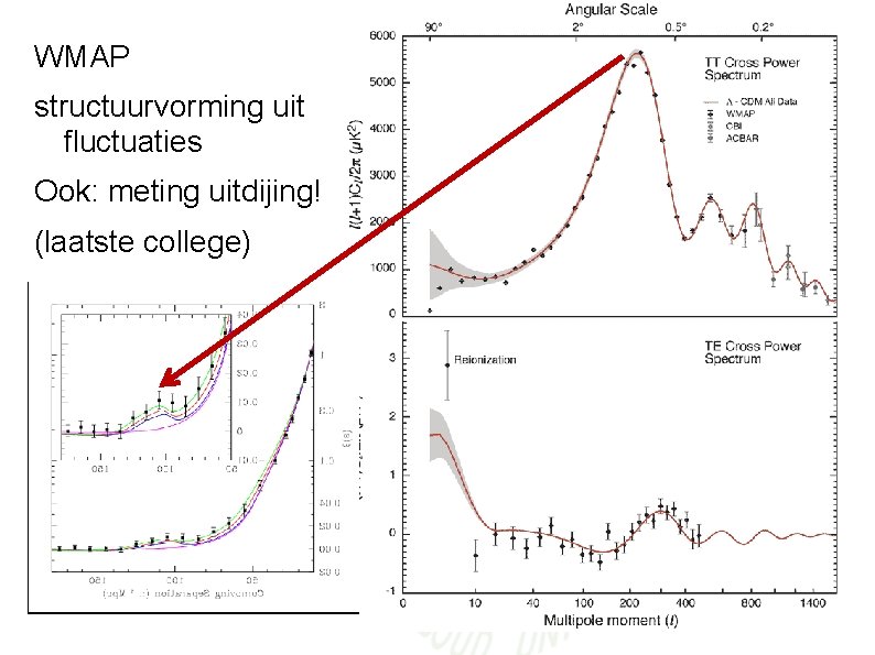 WMAP structuurvorming uit fluctuaties Ook: meting uitdijing! (laatste college) WMAP 