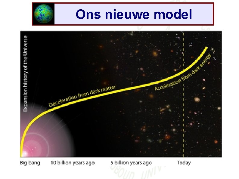 Ons nieuwe model 