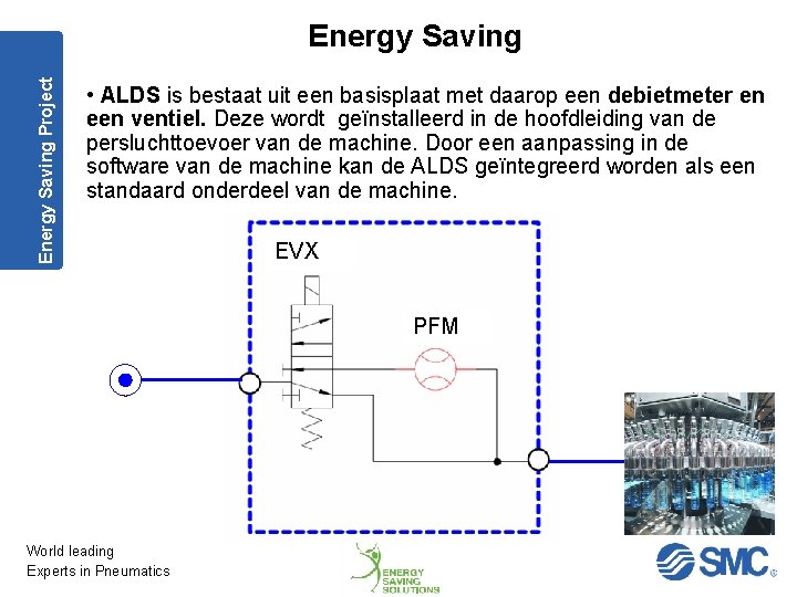 Energy Saving Project Energy Saving • ALDS is bestaat uit een basisplaat met daarop