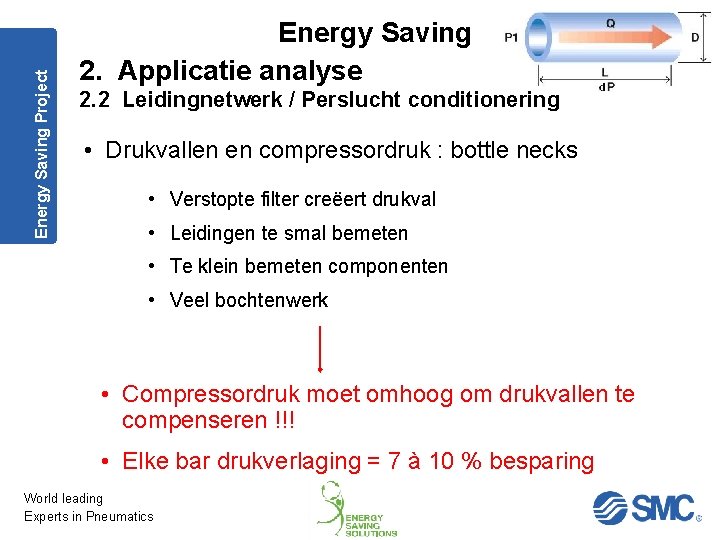 Energy Saving Project Energy Saving 2. Applicatie analyse 2. 2 Leidingnetwerk / Perslucht conditionering