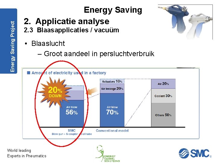 Energy Saving Project Energy Saving 2. Applicatie analyse 2. 3 Blaasapplicaties / vacuüm •