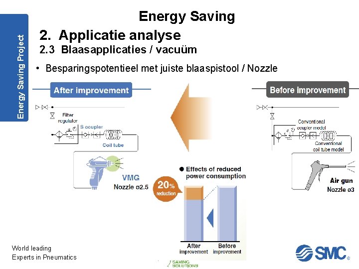 Energy Saving Project Energy Saving 2. Applicatie analyse 2. 3 Blaasapplicaties / vacuüm •