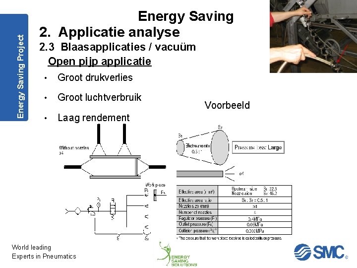 Energy Saving Project Energy Saving 2. Applicatie analyse 2. 3 Blaasapplicaties / vacuüm Open