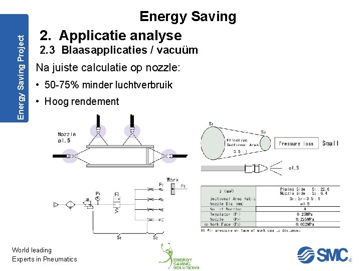 Energy Saving Project Energy Saving 2. Applicatie analyse 2. 3 Blaasapplicaties / vacuüm Na