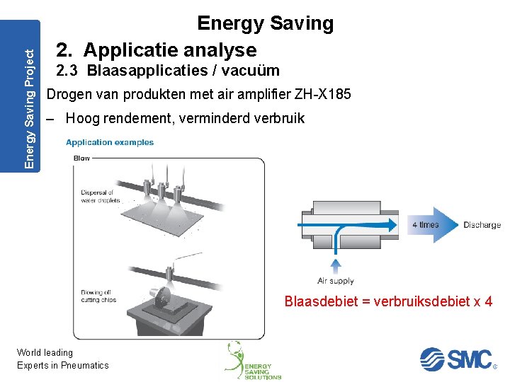 Energy Saving Project Energy Saving 2. Applicatie analyse 2. 3 Blaasapplicaties / vacuüm Drogen