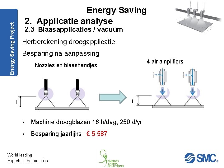 Energy Saving Project Energy Saving 2. Applicatie analyse 2. 3 Blaasapplicaties / vacuüm Herberekening