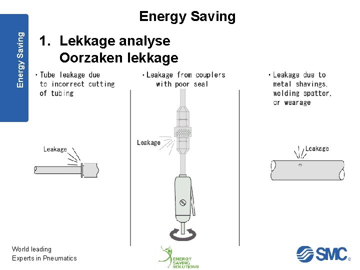 Energy Saving 1. Lekkage analyse Oorzaken lekkage World leading Experts in Pneumatics 