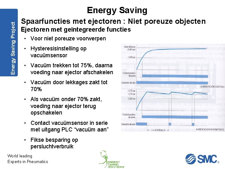 Energy Saving Project Energy Saving Spaarfuncties met ejectoren : Niet poreuze objecten Ejectoren met
