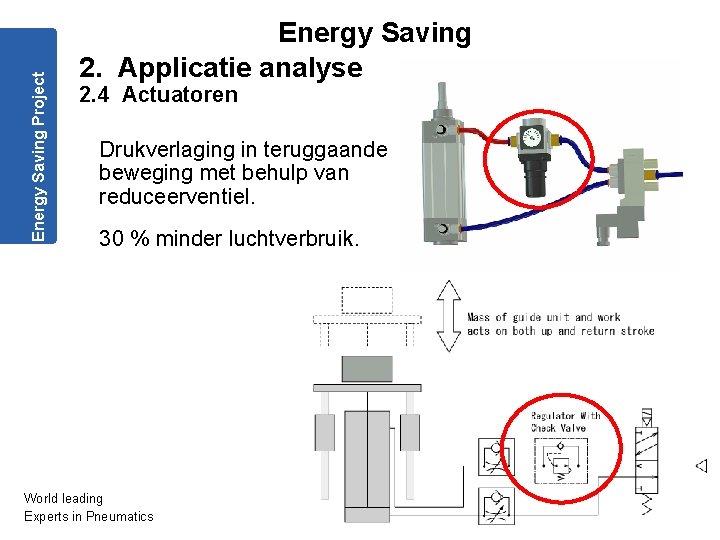 Energy Saving Project Energy Saving 2. Applicatie analyse 2. 4 Actuatoren Drukverlaging in teruggaande