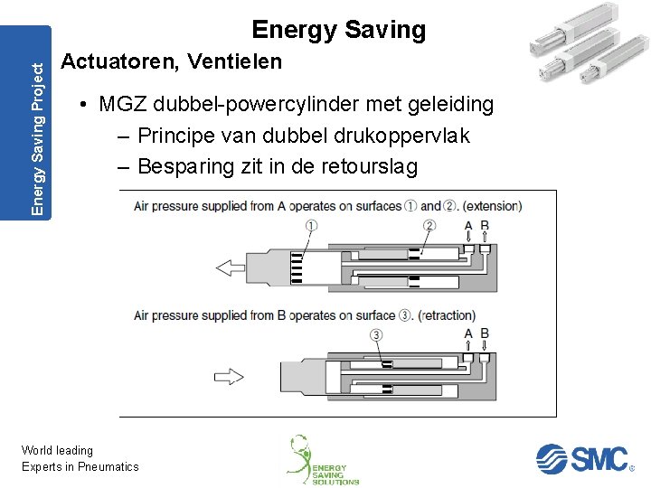 Energy Saving Project Energy Saving Actuatoren, Ventielen • MGZ dubbel-powercylinder met geleiding – Principe