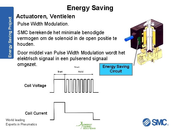 Energy Saving Project Energy Saving Actuatoren, Ventielen Pulse Width Modulation. SMC berekende het minimale