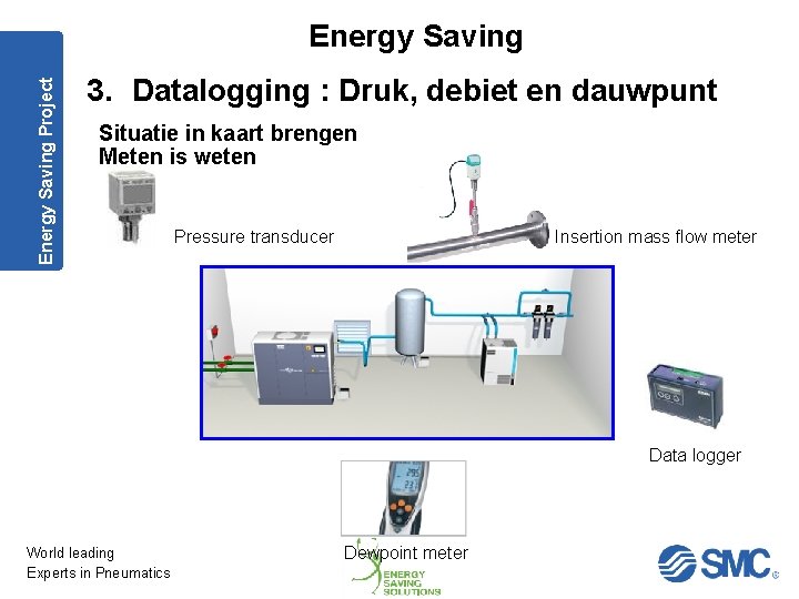 Energy Saving Project Energy Saving 3. Datalogging : Druk, debiet en dauwpunt Situatie in