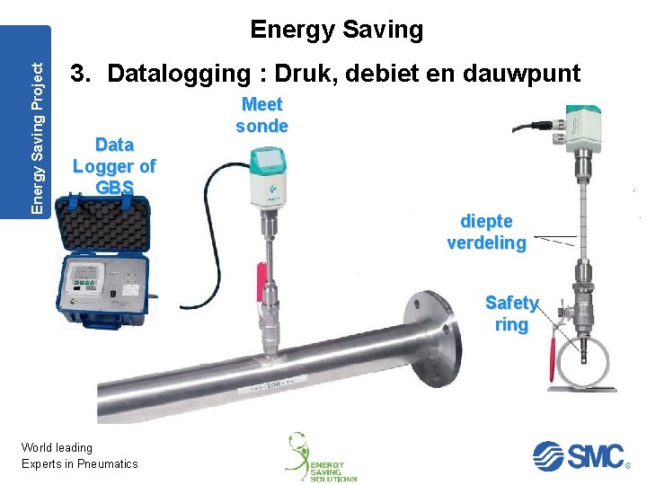 Energy Saving Project Energy Saving 3. Datalogging : Druk, debiet en dauwpunt Data Logger