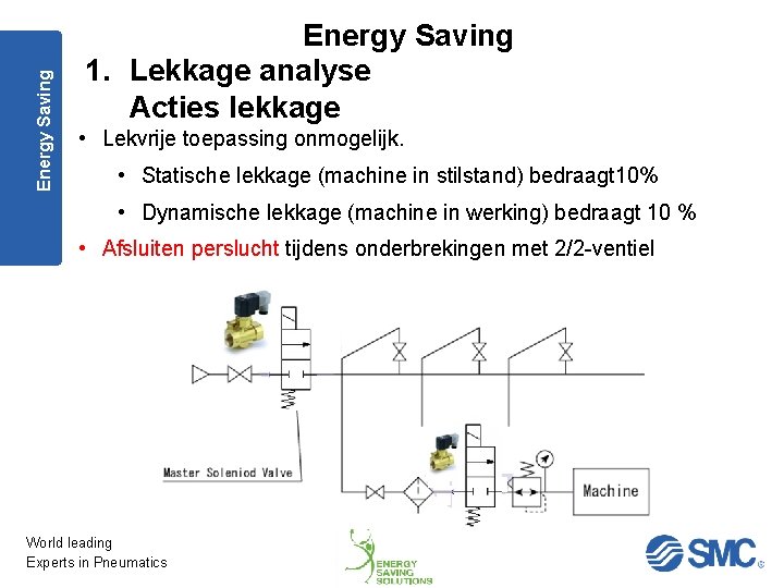 Energy Saving 1. Lekkage analyse Acties lekkage • Lekvrije toepassing onmogelijk. • Statische lekkage