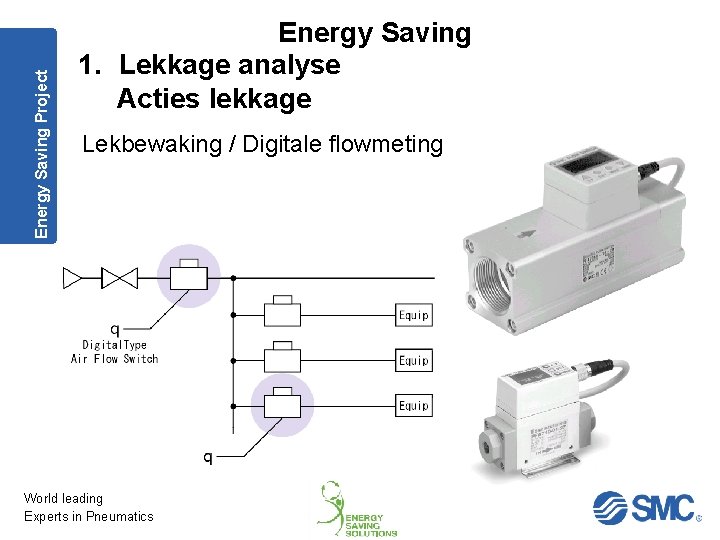 Energy Saving Project Energy Saving 1. Lekkage analyse Acties lekkage Lekbewaking / Digitale flowmeting