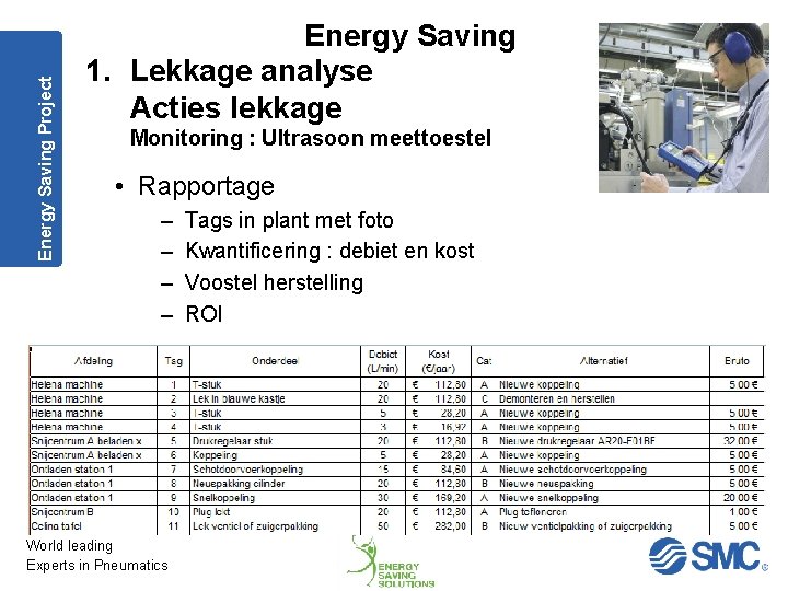 Energy Saving Project Energy Saving 1. Lekkage analyse Acties lekkage Monitoring : Ultrasoon meettoestel