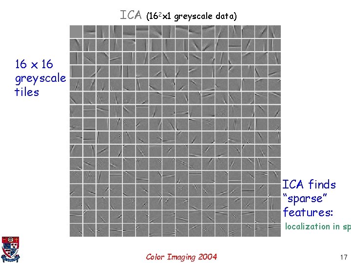 ICA (162 x 1 greyscale data) 16 x 16 greyscale tiles ICA finds “sparse”