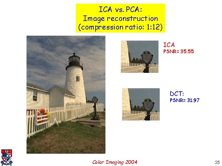 ICA vs. PCA: Image reconstruction (compression ratio: 1: 12) ICA PSNR= 35. 55 DCT: