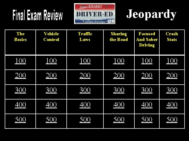 Jeopardy The Basics Vehicle Control Traffic Laws Sharing the Road Focused And Sober Driving