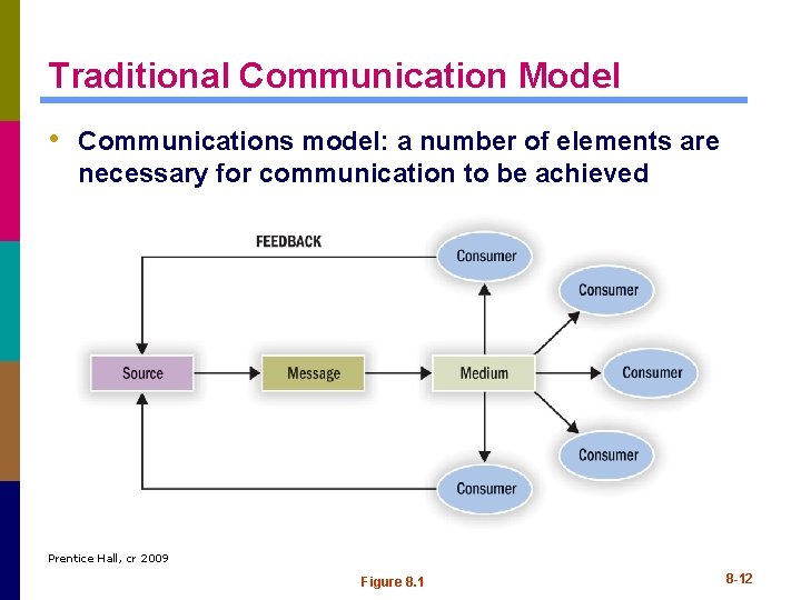 Traditional Communication Model • Communications model: a number of elements are necessary for communication