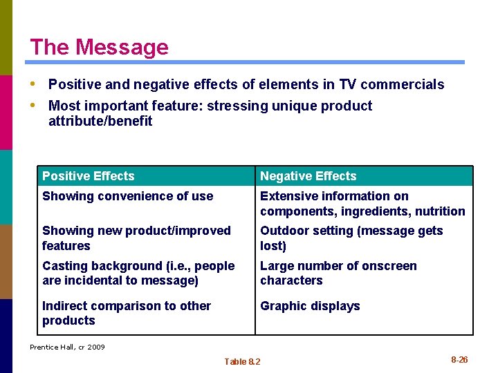 The Message • Positive and negative effects of elements in TV commercials • Most