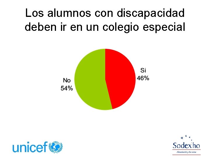 Los alumnos con discapacidad deben ir en un colegio especial 