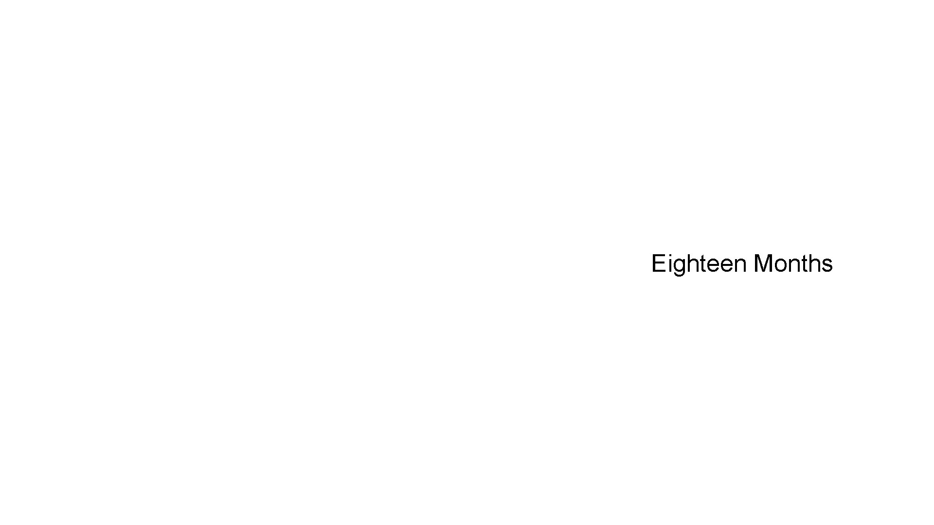 Eighteen Months Eighteen Months