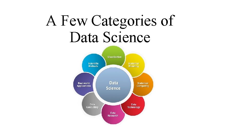 A Few Categories of Data Science 