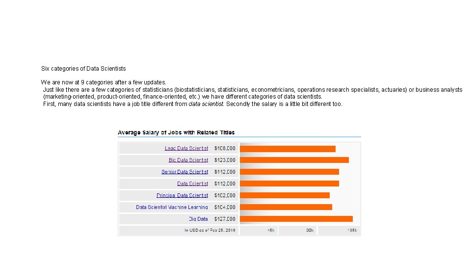 Six categories of Data Scientists We are now at 9 categories after a few