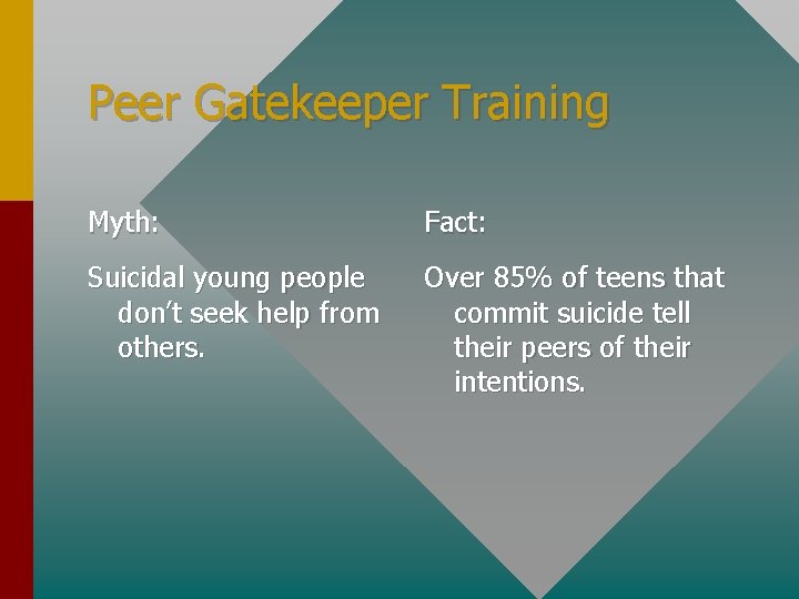 Peer Gatekeeper Training Myth: Fact: Suicidal young people don’t seek help from others. Over