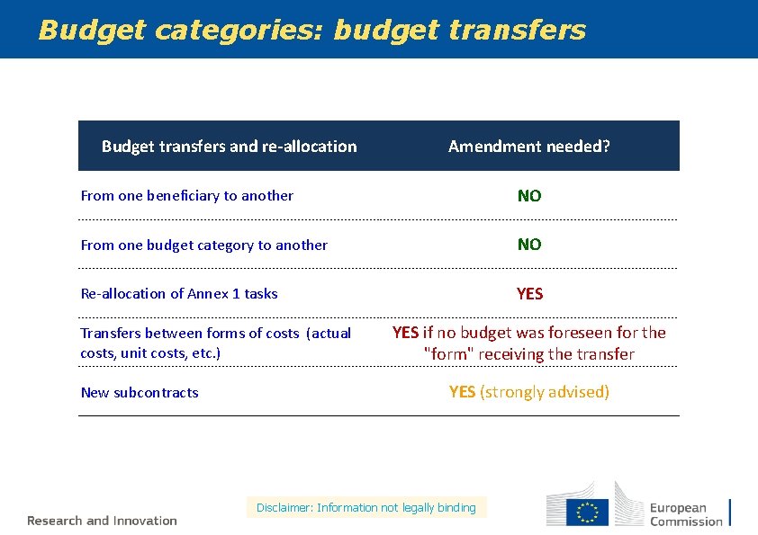 Budget categories: budget transfers Budget transfers and re-allocation Amendment needed? From one beneficiary to