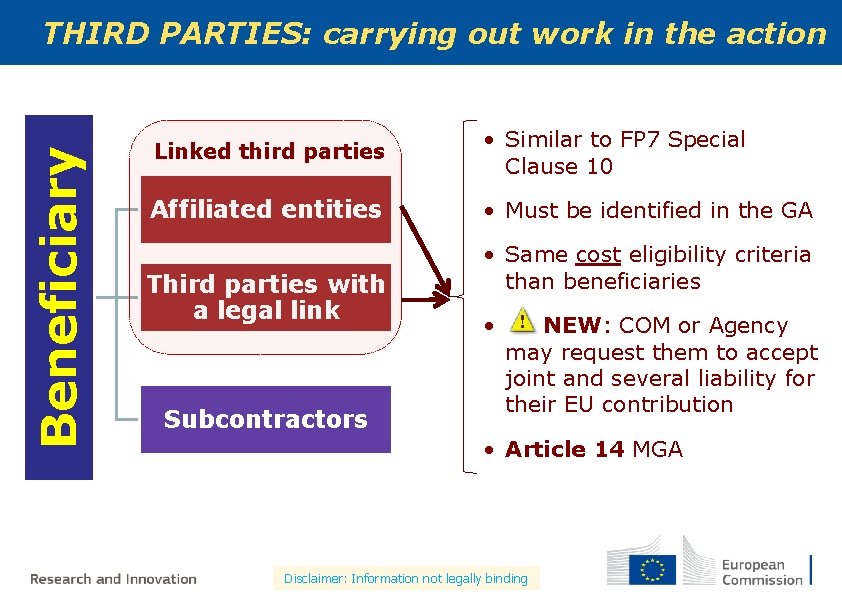 Beneficiary THIRD PARTIES: carrying out work in the action Linked third parties • Similar