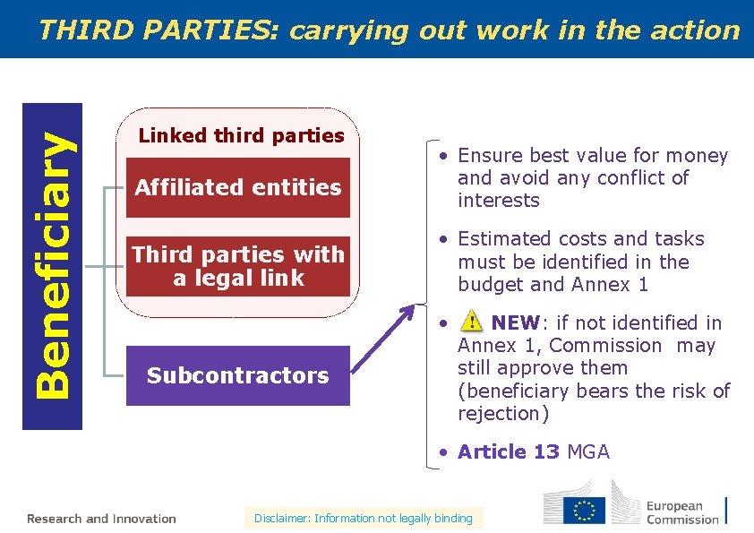 Beneficiary THIRD PARTIES: carrying out work in the action Linked third parties Affiliated entities