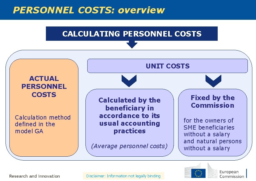 PERSONNEL COSTS: overview CALCULATING PERSONNEL COSTS UNIT COSTS ACTUAL PERSONNEL COSTS Calculation method defined