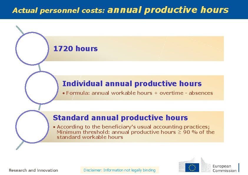 Actual personnel costs: annual productive hours 1720 hours Individual annual productive hours • Formula:
