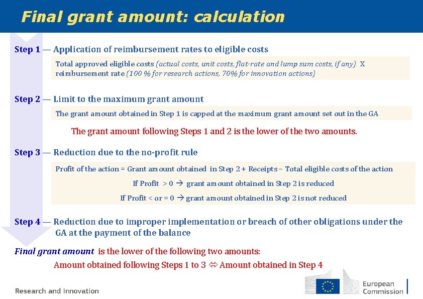 Final grant amount: calculation Step 1 — Application of reimbursement rates to eligible costs