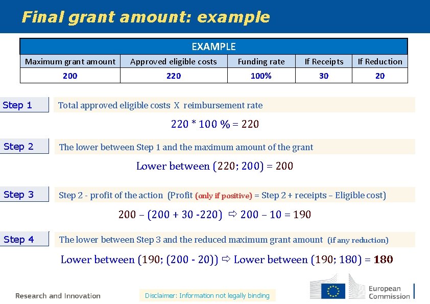 Final grant amount: example EXAMPLE Maximum grant amount Approved eligible costs Funding rate If