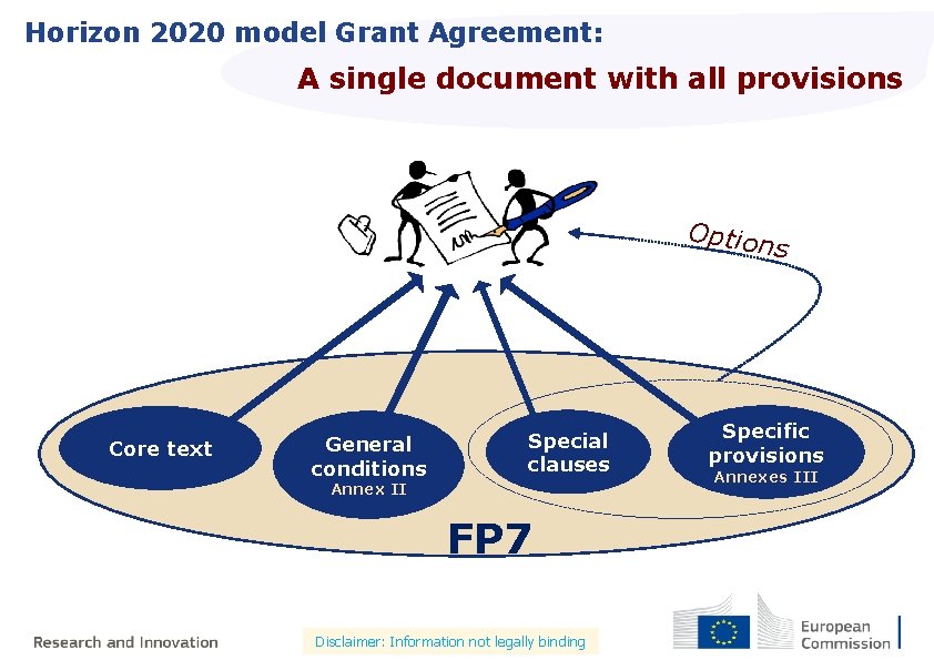 Horizon 2020 model Grant Agreement: A single document with all provisions Option Core text