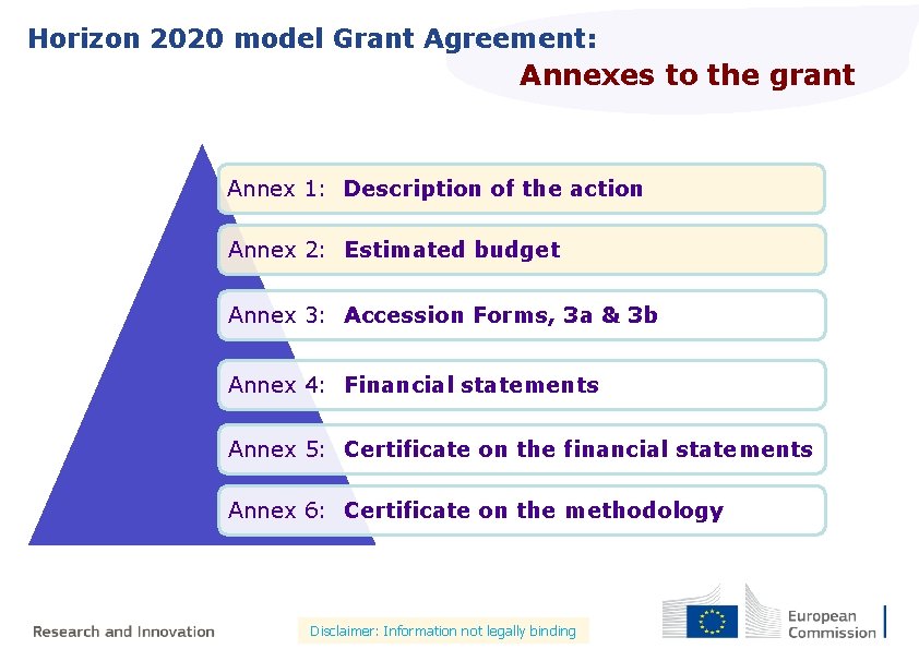 Horizon 2020 model Grant Agreement: Annexes to the grant Annex 1: Description of the