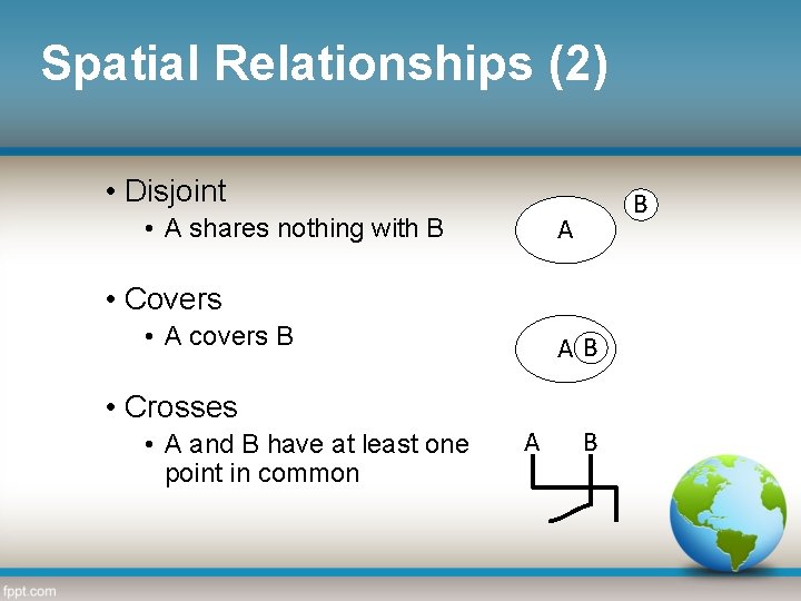 Spatial Relationships (2) • Disjoint B A • A shares nothing with B •