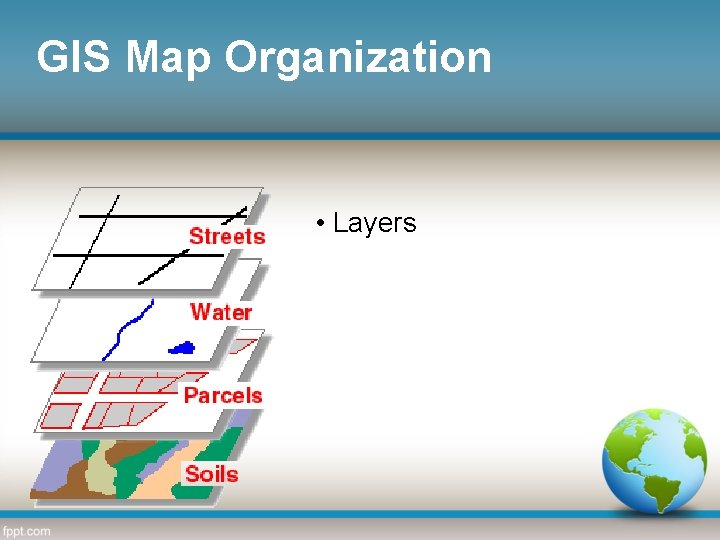 GIS Map Organization • Layers 