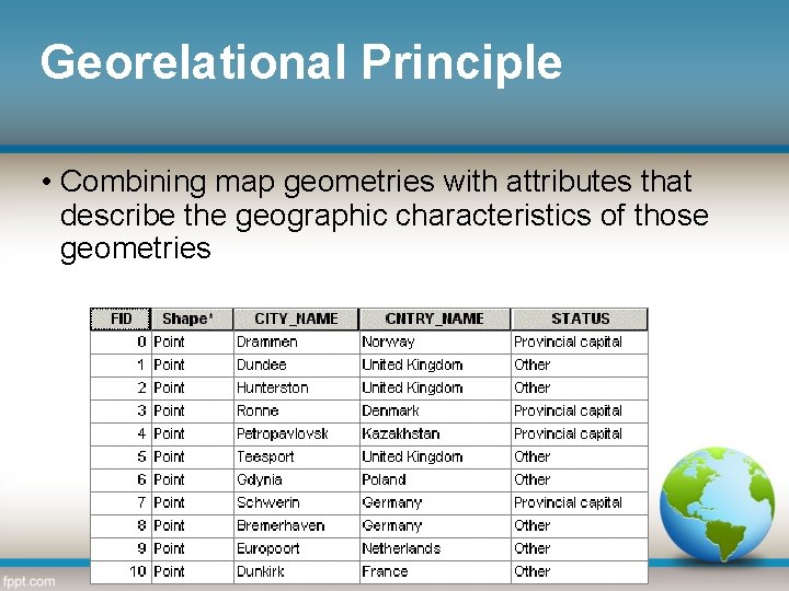 Georelational Principle • Combining map geometries with attributes that describe the geographic characteristics of