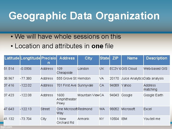 Geographic Data Organization • We will have whole sessions on this • Location and