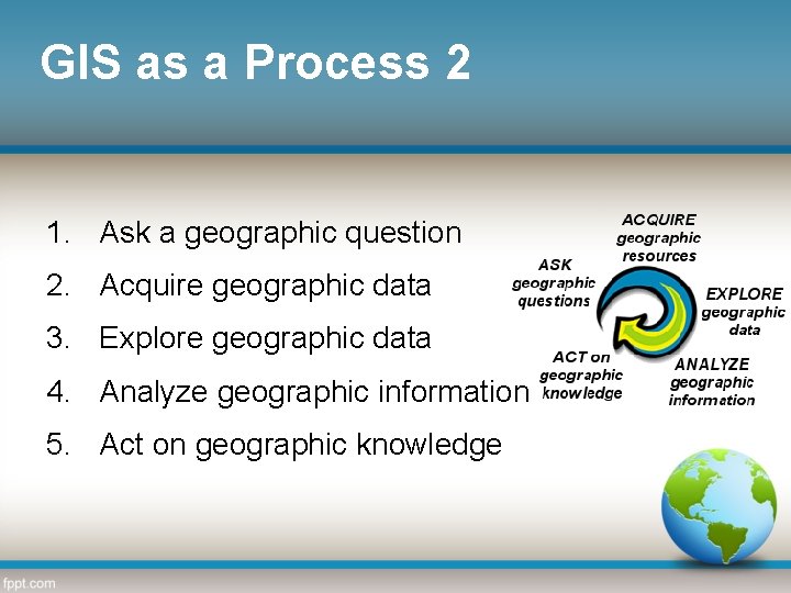 GIS as a Process 2 1. Ask a geographic question 2. Acquire geographic data