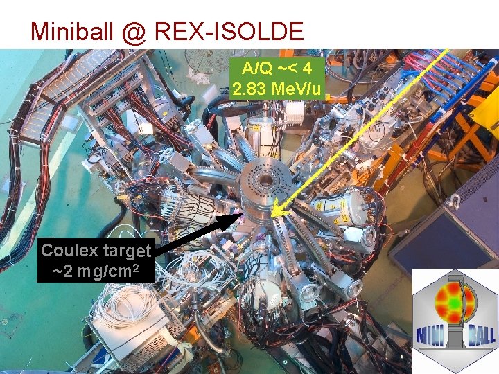 Miniball @ REX-ISOLDE A/Q ~< 4 2. 83 Me. V/u Coulex target ~2 mg/cm